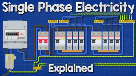 They are complicated to design and build. Single Phase Electricity Explained - wiring diagram energy meter - YouTube
