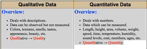 For quantitative research, the hypothesis used is a statistical hypothesis, meaning that the statistics used to test descriptive hypotheses are sample mean tests or standard deviation tests. 🎉 Writing a research hypothesis. Writing Research ...