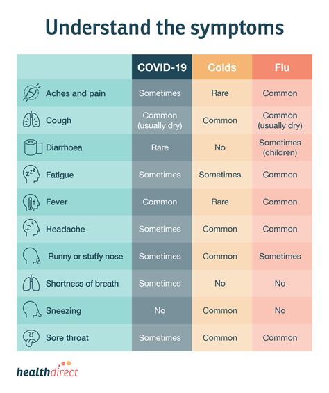 Some of the more commonly reported symptoms children tend to have abdominal symptoms and skin changes or rashes. COVID-19 | 具合が悪くなったら？今までとは違う、通院までの流れを徹底解説 | NICHIGO PRESS ...