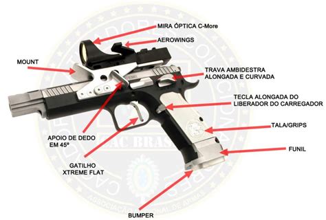 Customização de Armas para competição e ou defesa Associação CAC Brasil