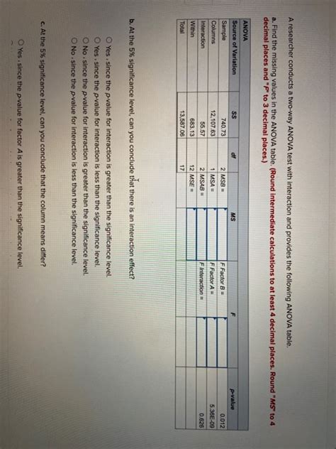 Solved A Researcher Conducts A Two Way ANOVA Test With Chegg Com