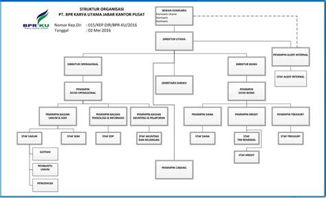 Struktur Organisasi Bank Danamon Dan Tugasnya Delinewstv
