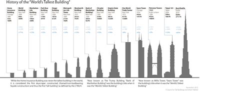 The height of the second building = 5/7*210. A Mile-High Skyscraper Isn't a Fantasy. At Least Outside ...