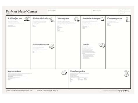 Business Model Canvas Powerpoint Deutsch Bunisus