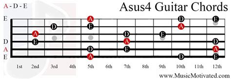 Asus4 Chords
