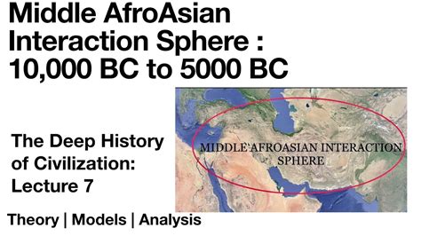 Ancient World System Middle Afroasian Interaction Sphere 10000 5000