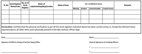 Departmentalunit Wise Physical Verification Of Stock Jharkhand Rai