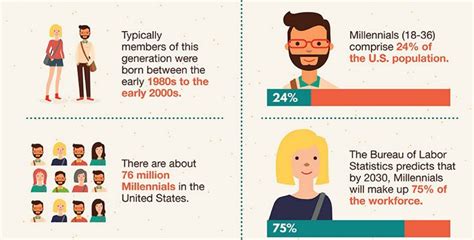 Recruiting The Millennial Generation
