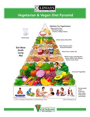 Health benefits cancer reducing meat the old food 'pyramid' what's different? Oldways Vegetarian/Vegan Diet Pyramid | Oldways