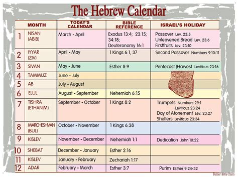 Jewish Calendar Months Vs Gregorian Printable Kids Entertainment