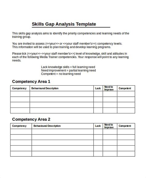 Skills Gap Assessment Template