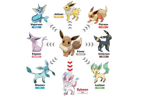 How To Get Each Of Eevees Evolutions In Pokémon Go Amongmen