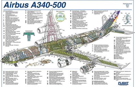 Photographic Print Of Airbus A340 500 Cutaway Poster