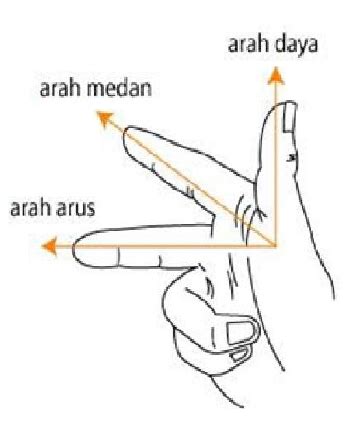 Tekanan darah yang seringk teramati berbeda antara lengan kanan dan lengan kiri adalah tekanan sistolik, yakni angka yang biasanya ditulis di atas (misal padahal jika angkanya berselisih 15 mmhg saja antara lengan kanan dan kiri, risiko terkena serangan jantung dikatakan mencapai 70 persen. Cg Sopi: Nota Fizik Tingkatan 5 : Keelektromagnetan - 3.3 ...