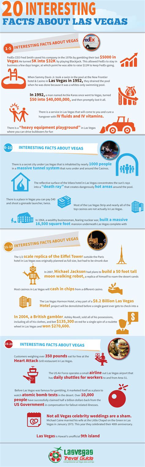 infographic 20 interesting facts about las vegas
