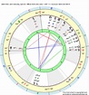Birth Chart Adolf Hitler (Taurus) - Zodiac Sign Astrology