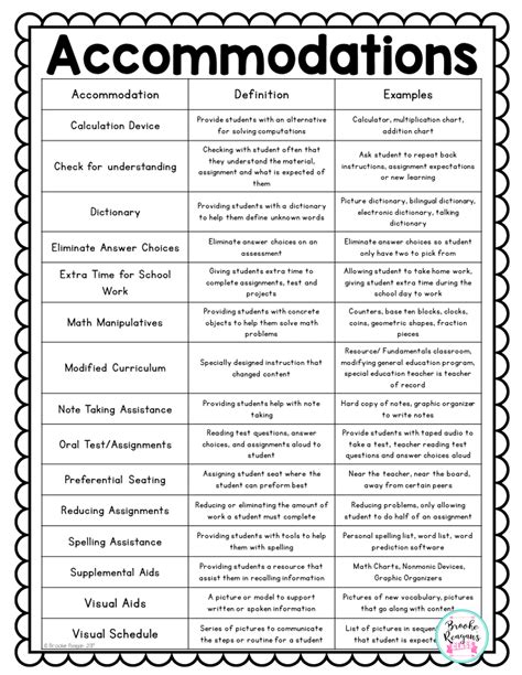 Modify the number of items that the child is expected to learn or complete. Accommodations for Special Education Education meducation ...