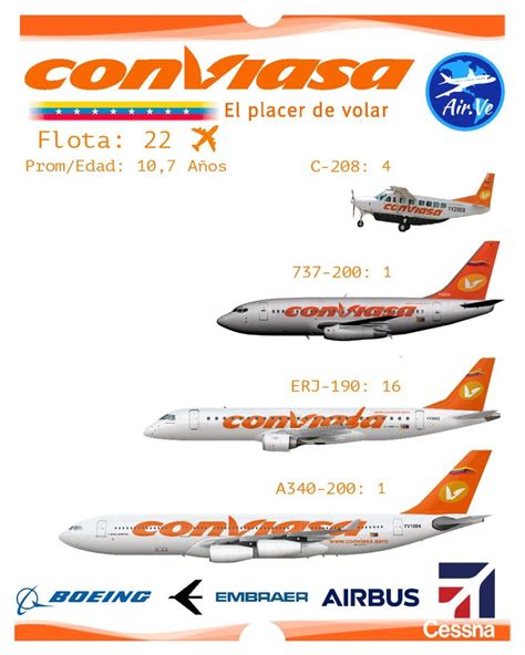 Conviasa Airlines Airline Logo Simon Bolivar