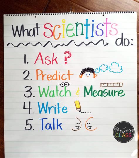 A Piece Of Paper With Writing On It That Says What Scientist Do I Ask
