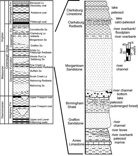 Stratigraphic Column Of Pennsylvanian Strata Of Western Pennsylvania