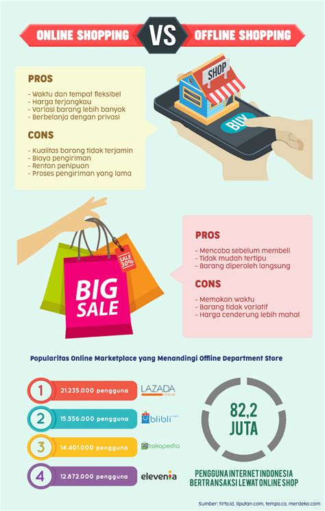 infografik online shopping vs offline shopping business journalism
