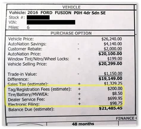 How Buying A Great Car Is Exactly Like Buying A Great Stock Dashboard