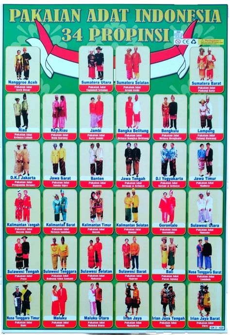 Poster Pakaian Adat Indonesia 34 Propinsi Lazada Indonesia