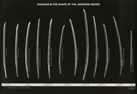 Katana Sword Parts Japonalia