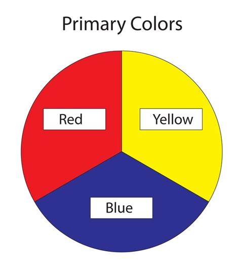 Primary Colors Complete Guide About Primary Colors