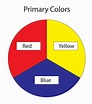 Primary Colors: Complete Guide About Primary Colors