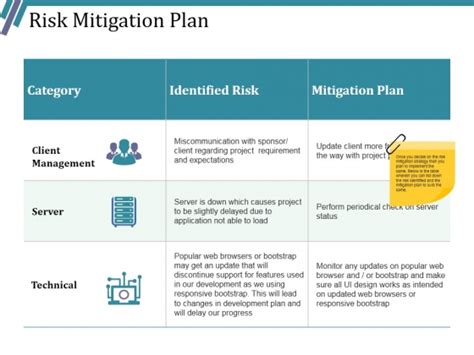 Risk Mitigation Plan Ppt Powerpoint Presentation Professional Examples