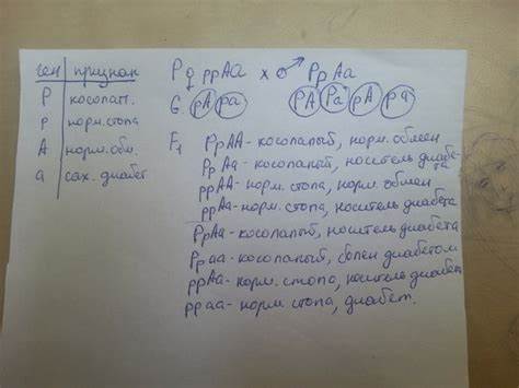 Какие диеты сахарный диабет