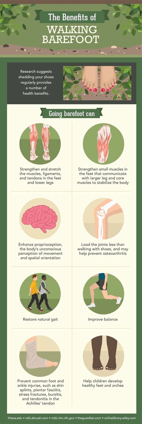 The Benefits Of Walking Barefoot South Perth Chiropractic Centre
