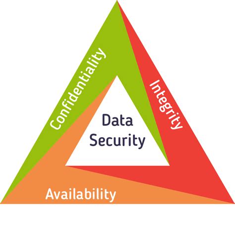 High availability is the ultimate goal of moving to the cloud. Confidentiality, Integrity, and Availability (CIA ...