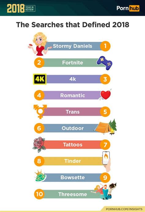 Top Porn Searches Of Revealed And There S A Strange Gaming Theme