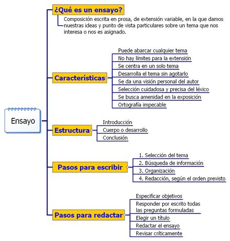 Comohacerunensayo 1012×1058 Como Hacer Un Ensayo Escribir