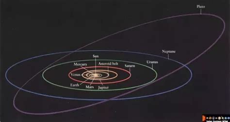Why Do Most Of The Planets In Our Solar System Orbit On