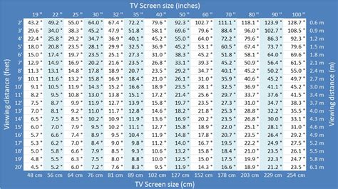 40 Inch Umrechnen 🔥visual Tv Size Comparison 14 Inch 16x9 Display Vs