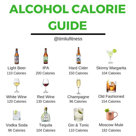 How To Go Wine Tasting Or Drink Alcohol Without Gaining Fat TIM LIU