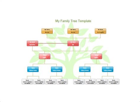 This is a gift for moms, dads, grandparents or family reunion day. Kids Family Tree Template - 10+ Free Sample, Example ...