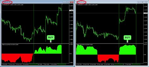 Does Forex Scalping Work Forex Best Scalping Indicator
