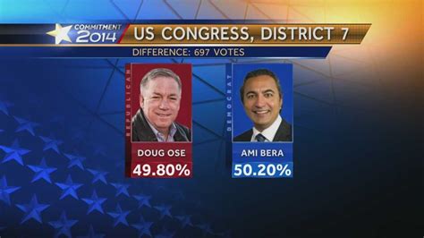 7th Congressional District Race Tally Still Changing