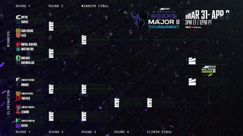 Cdl Major 2 Final Placements Results Bracket And More