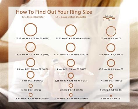 Sizing A Ring