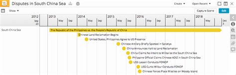 South China Sea History Timeline 022022