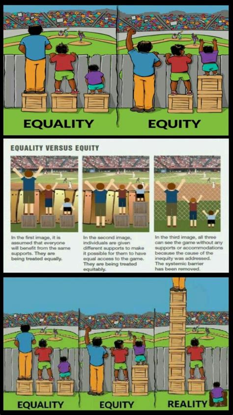 Fair Is Not Equal Equality Vs Equity Systemic Barriers Health And