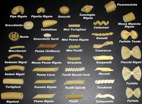 The Art Of Pasta