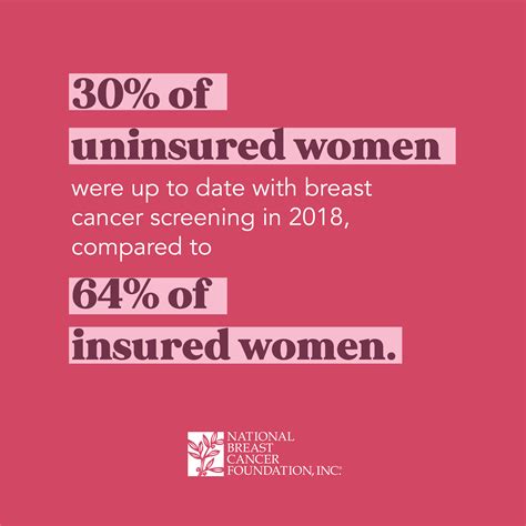 Breast Cancer Facts And Stats Incidence Age Survival And More