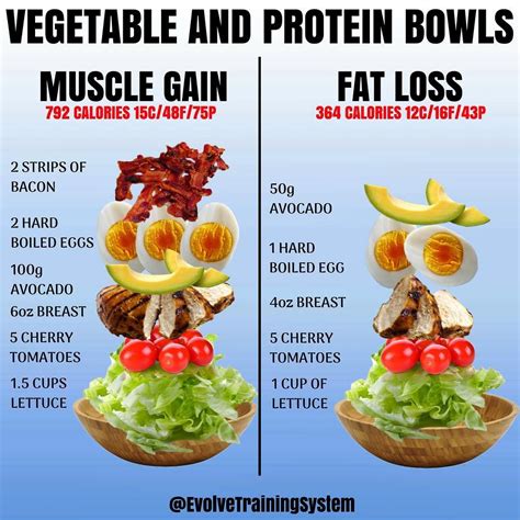 Good Clean Foods For Gaining Lean Muscle Mass Artofit