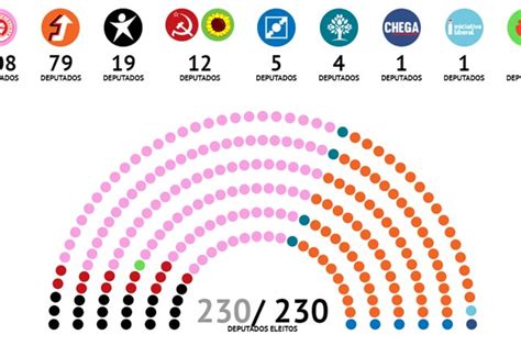 Quem são todos os deputados eleitos do novo Parlamento Portugal SÁBADO